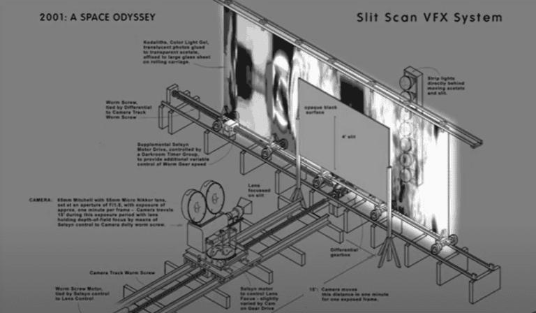 “夹缝摄影”(Slit-Scan Photography)