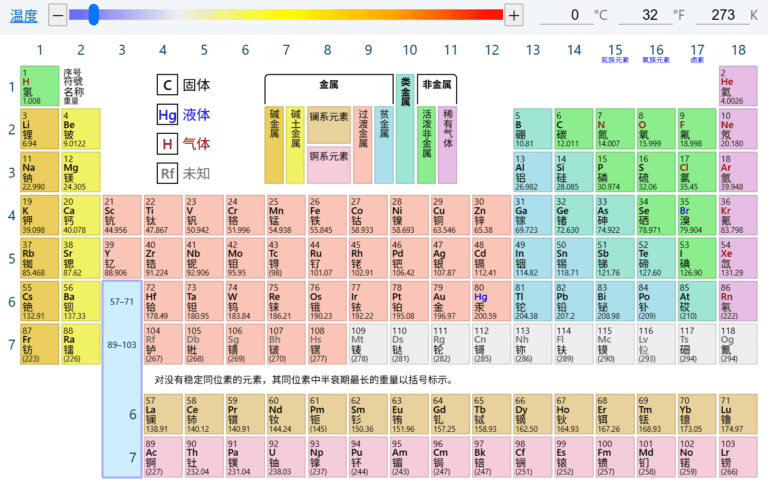 化学元素周期表